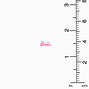 Barbie&trade; Pink Barbie Girl Sterling Silver Stud Earrings,