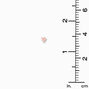 Icing Select Sterling Silver AB Cubic Zirconia Heart Stud Earrings,